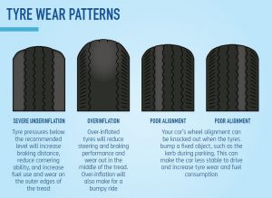 5 Reasons Why Your Tyre Caps Are Important